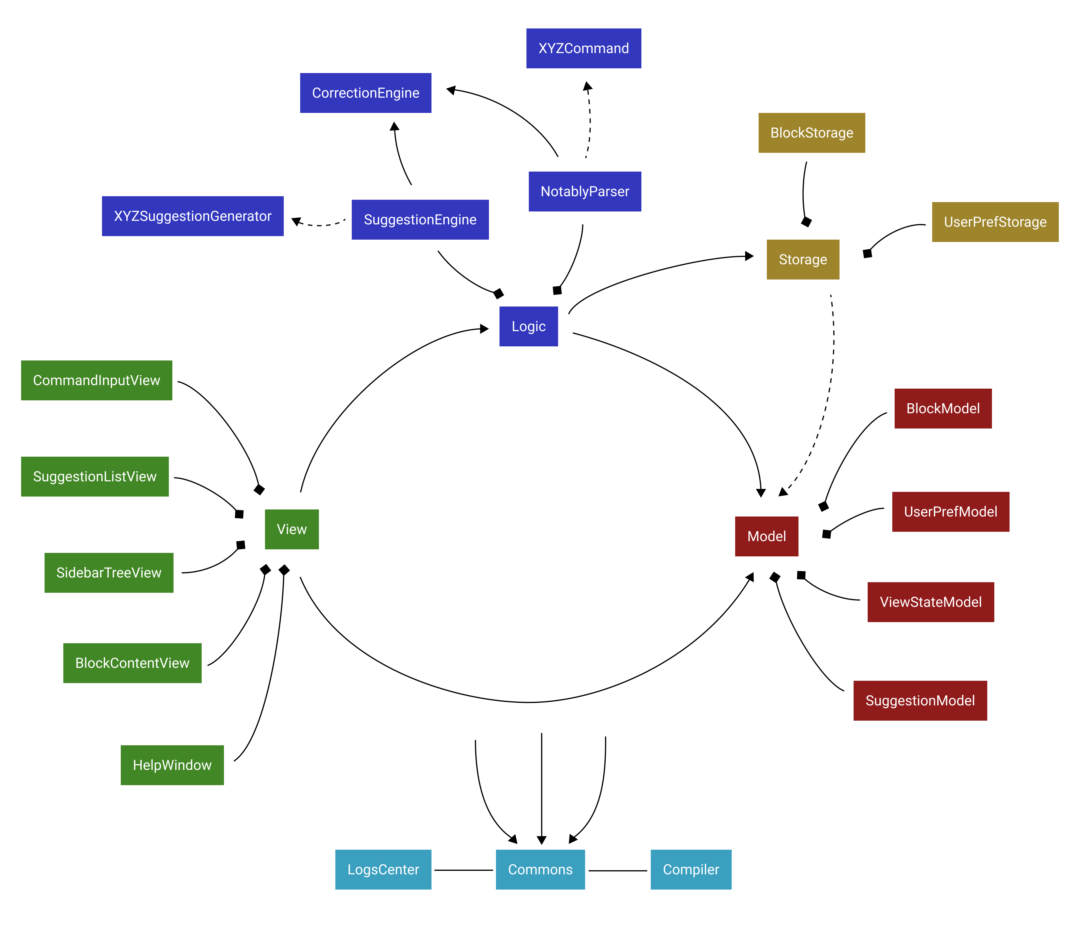 ArchitectureDiagram