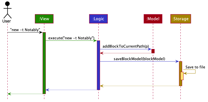 ArchitectureSequenceDiagram