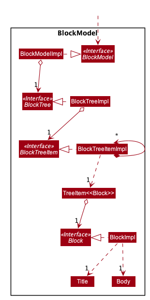 BlockModelClassDiagram