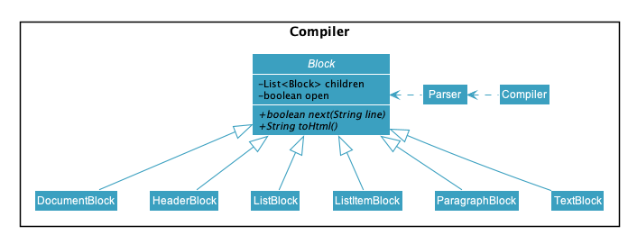 CompilerClassDiagram