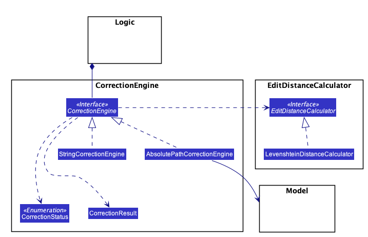 CorrectionEngineClassDiagram