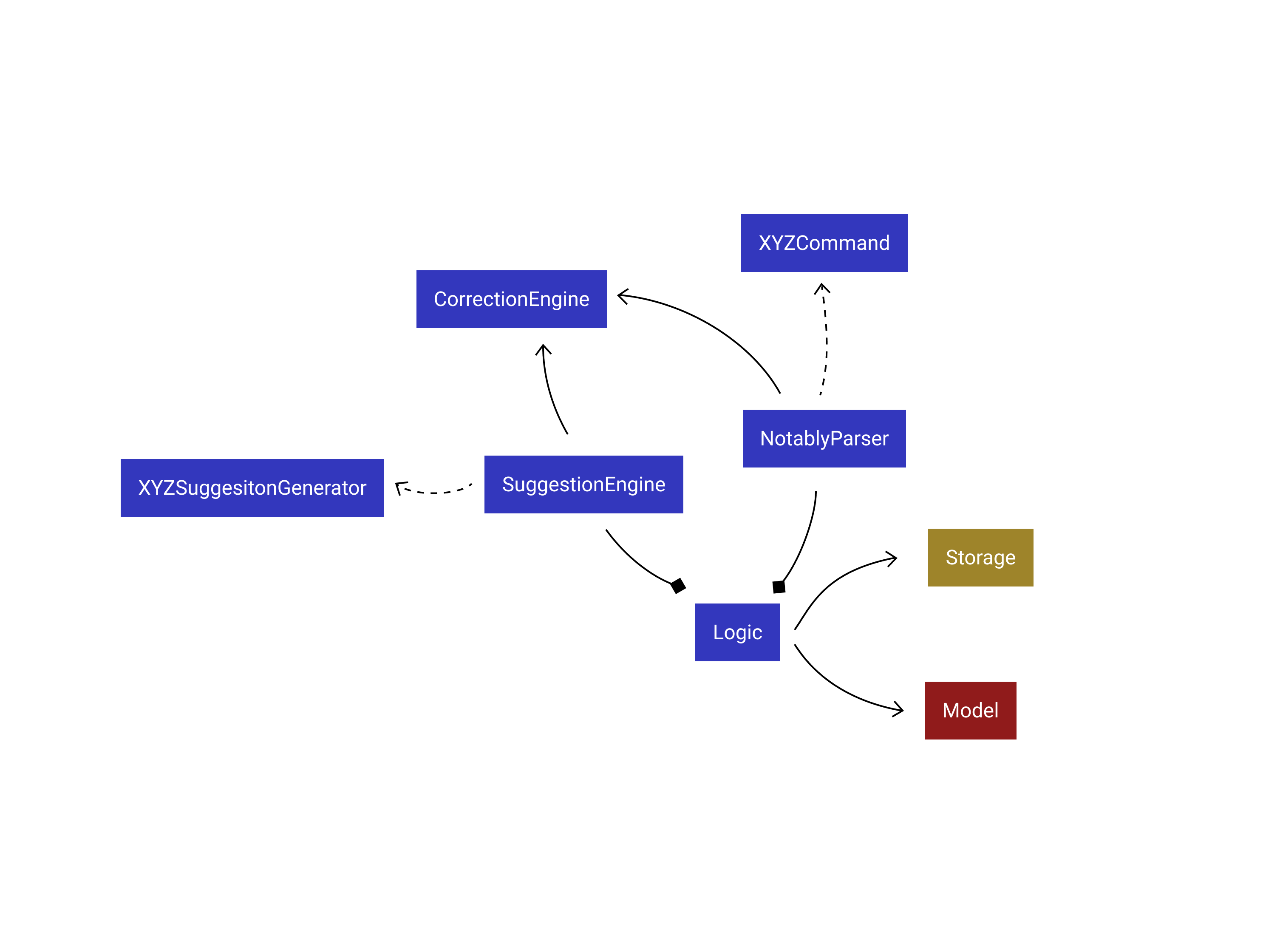 LogicArchitectureDiagram