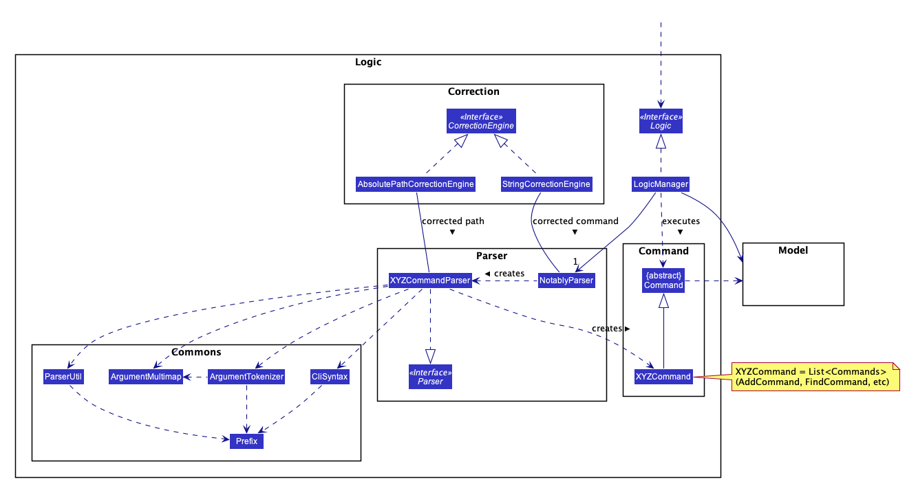 LogicClassDiagram