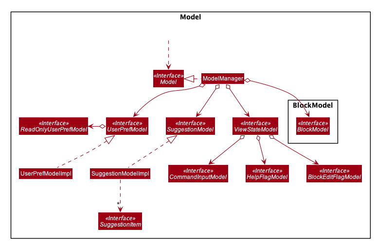 ModelClassDiagram