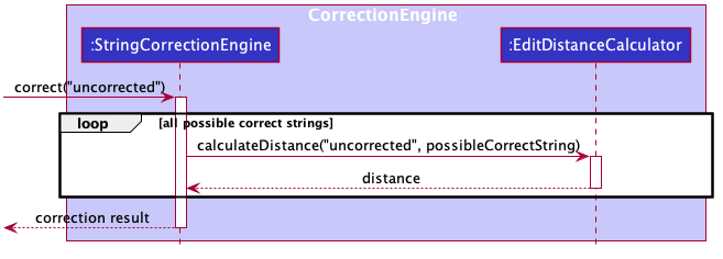 StringCorrectionEngineSequenceDiagram