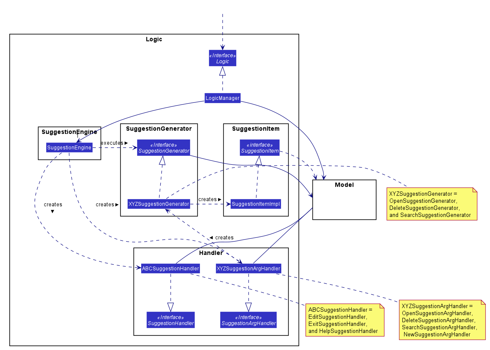 SuggestionClassDiagram