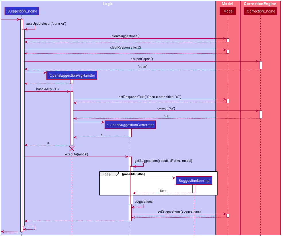 SuggestionSequenceDiagram