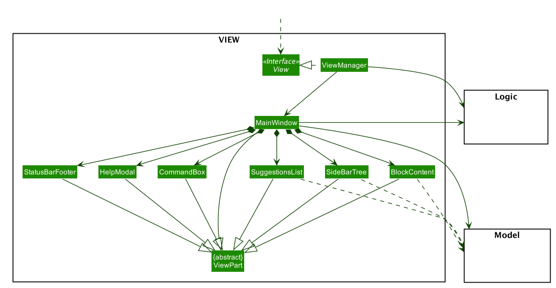 UiClassDiagram